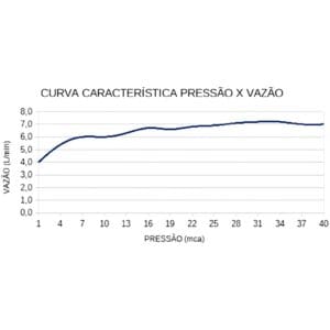 Chuveiro Loren Shower Eletrônica 220v - Lorenzetti - Imagem 7