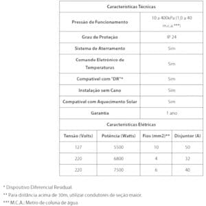 Chuveiro Loren Shower Eletrônica 220v - Lorenzetti - Imagem 8