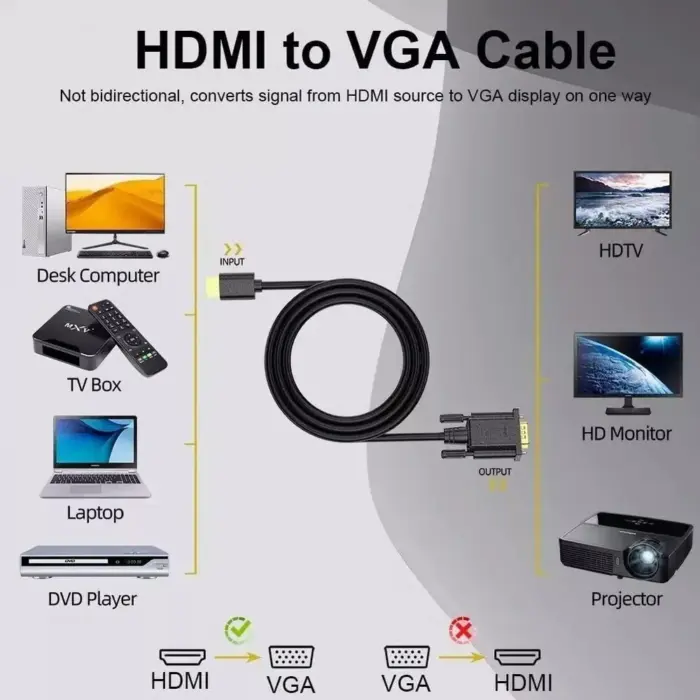Cabo HDMI x VGA Plug and Play de 2 Metros - MB Tech - Imagem 2